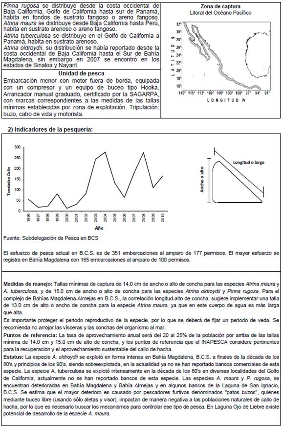 ACUERDO POR EL QUE SE DA A CONOCER LA ACTUALIZACION DE LA CARTA