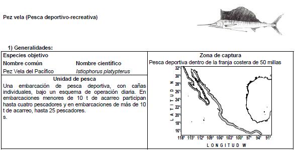 ACUERDO POR EL QUE SE DA A CONOCER LA ACTUALIZACION DE LA CARTA