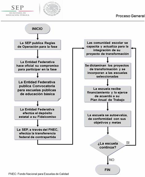 ACUERDO NUMERO 661 POR EL QUE SE EMITEN LAS REGLAS DE OPERACION DEL ...
