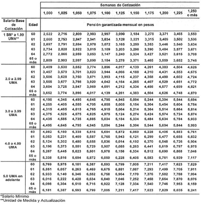 LEY DEL SEGURO SOCIAL